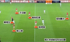 B体育app-关于广州德比：恒大惨败富力，遭遇开局困境的信息