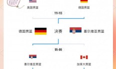 B体育app下载地址-包含淘汰赛打响！篮球联赛激烈比拼看点十足的词条