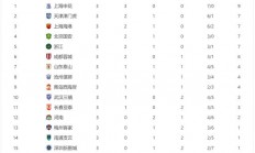 B体育链接-关于江苏队主场击败浙江，跃升联赛积分榜的信息