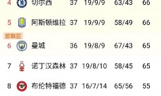 B体育竞技-关于热刺客场大胜，积分榜上升至第六位，冲击欧战资格的信息