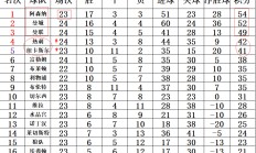 B体育官方登录入口-曼城4-0轻取热刺，继续领跑英超积分榜