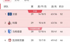 B体育app下载地址-拜仁慕尼黑主场击败对手，领跑德甲积分榜的简单介绍