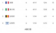 B体育app下载地址-包含荷兰豪强复苏：欧国联传统重现的词条