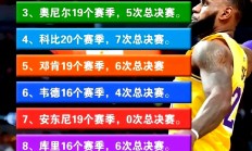 B体育官网-两支顶级球队在较量中有过节奏的起伏，难分胜负的简单介绍