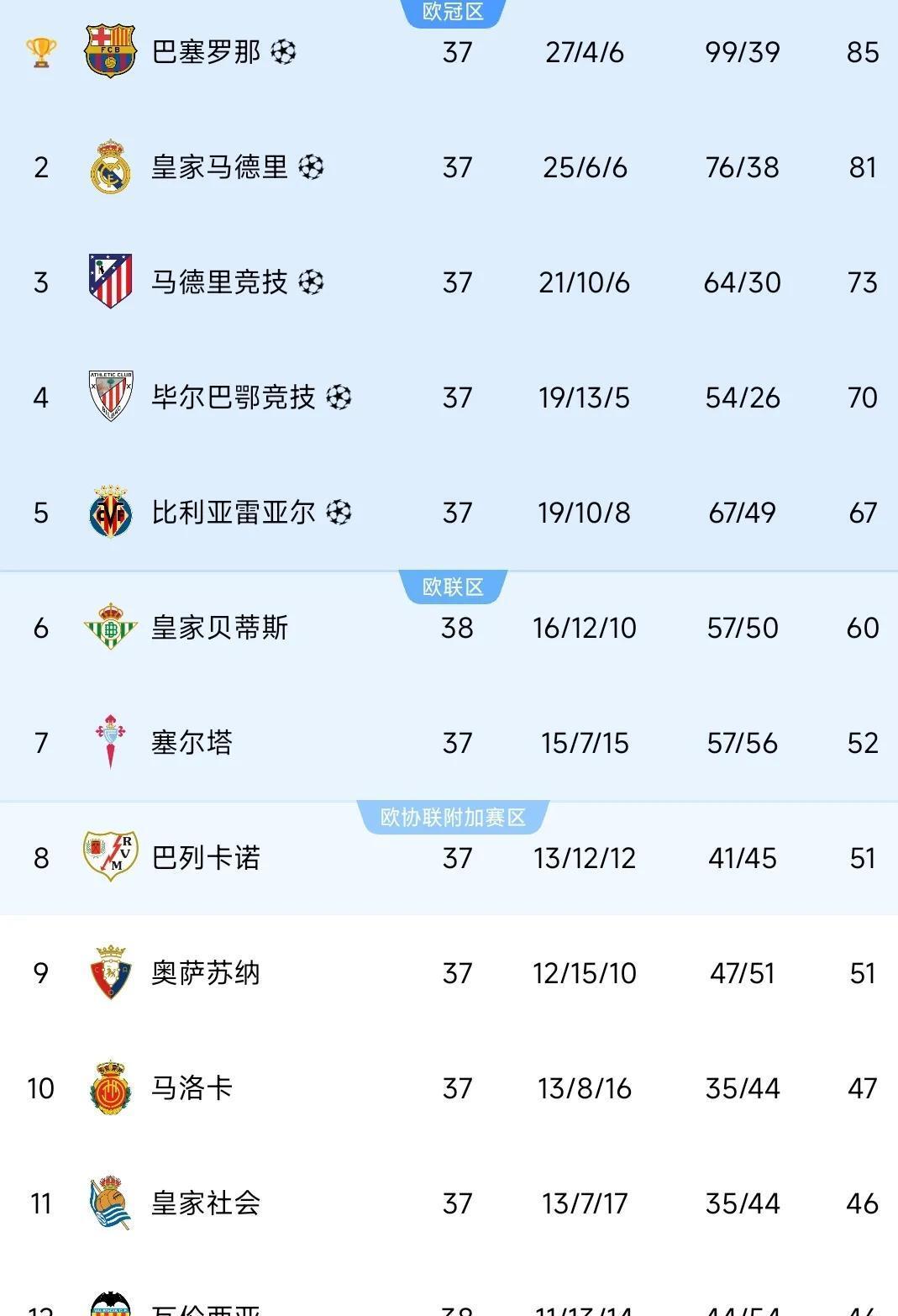 莱加内斯再胜，领跑西甲积分榜的简单介绍