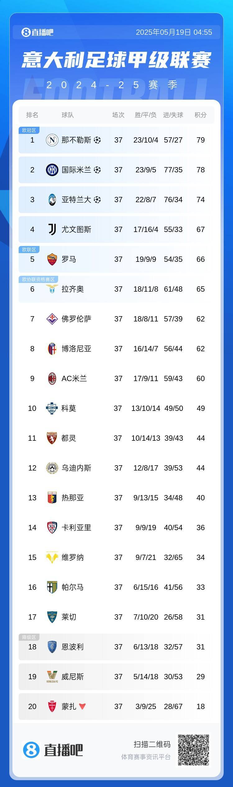 关于那不勒斯主场逼平拉齐奥，争夺榜首位置的信息