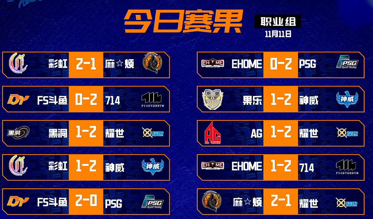 PSG连胜小组赛，领跑积分榜！