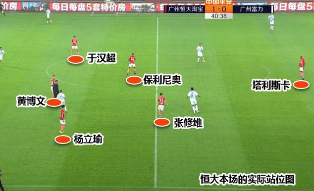 关于广州德比：恒大惨败富力，遭遇开局困境的信息