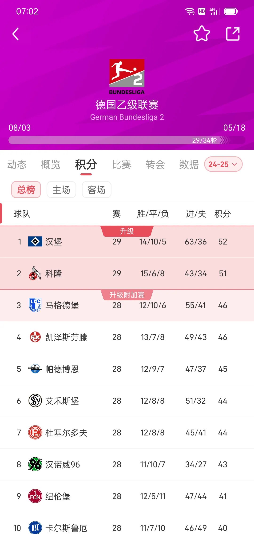 拜仁慕尼黑主场击败对手，领跑德甲积分榜的简单介绍