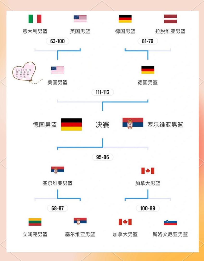 包含淘汰赛打响！篮球联赛激烈比拼看点十足的词条