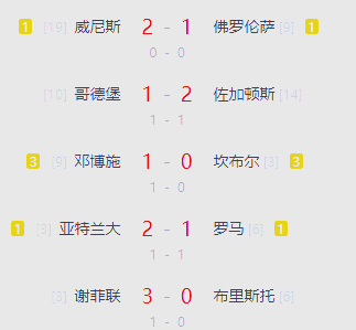 塞尔塔不敌皇家社会,主场连败 塞尔塔不敌皇家社会,主场连败