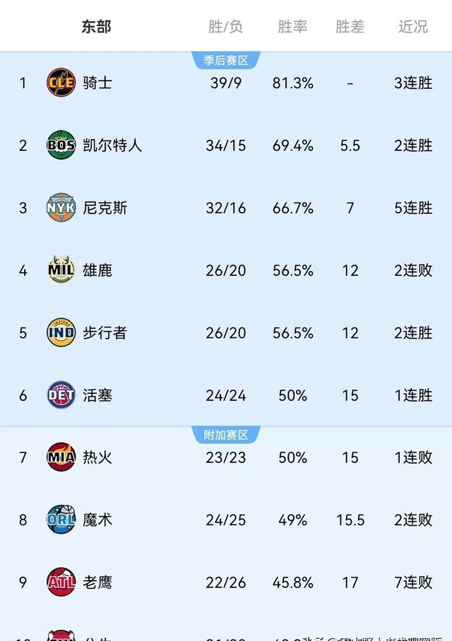 雄鹿主场大胜马刺，东部榜首稳如泰山的简单介绍