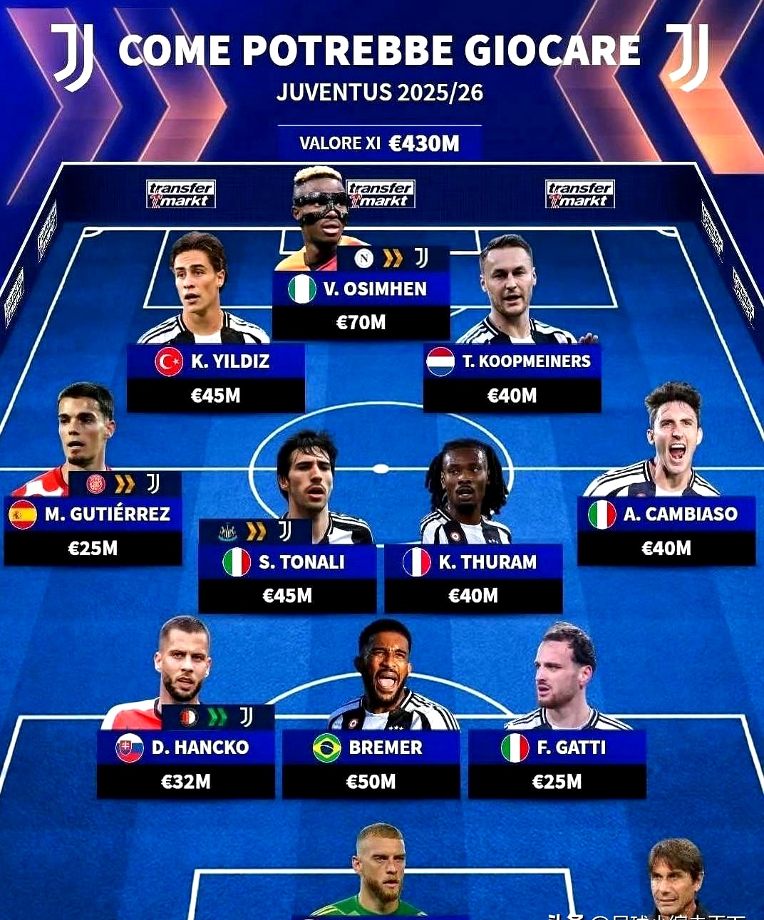 关于尤文图斯主场战平马德里竞技，晋级形势堪忧！的信息